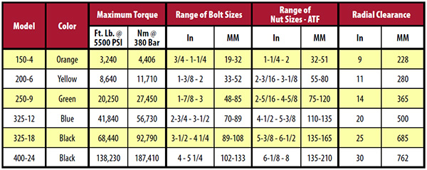 Metric Socket Wrench Clearance Chart