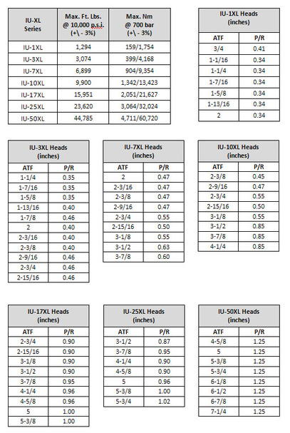 Bolt And Wrench Size Chart